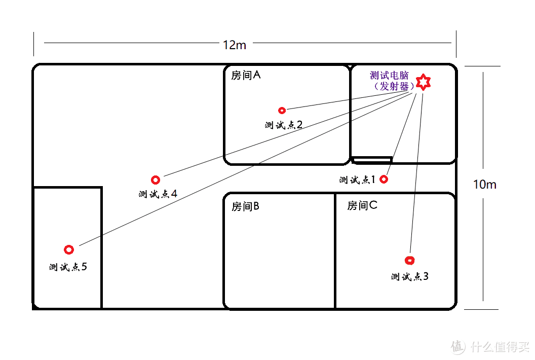 无线才是真自由——硕美科GS401 2.4G无线版电竞耳机体验评测