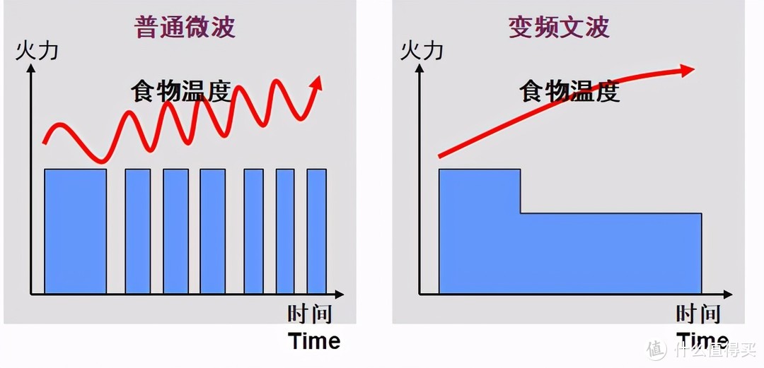 你和厨神只差一台微蒸烤一体机，美的G5微蒸烤一体机初体验