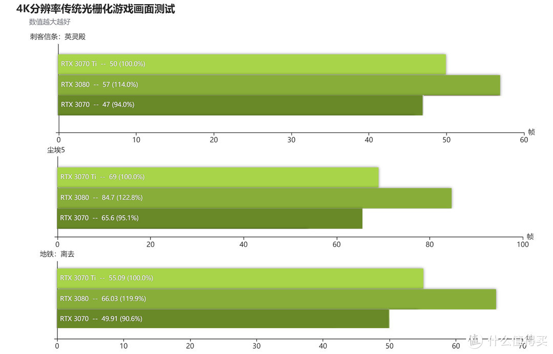 我的假期我做主！2021年6月最新高端组装电脑主机火热实测