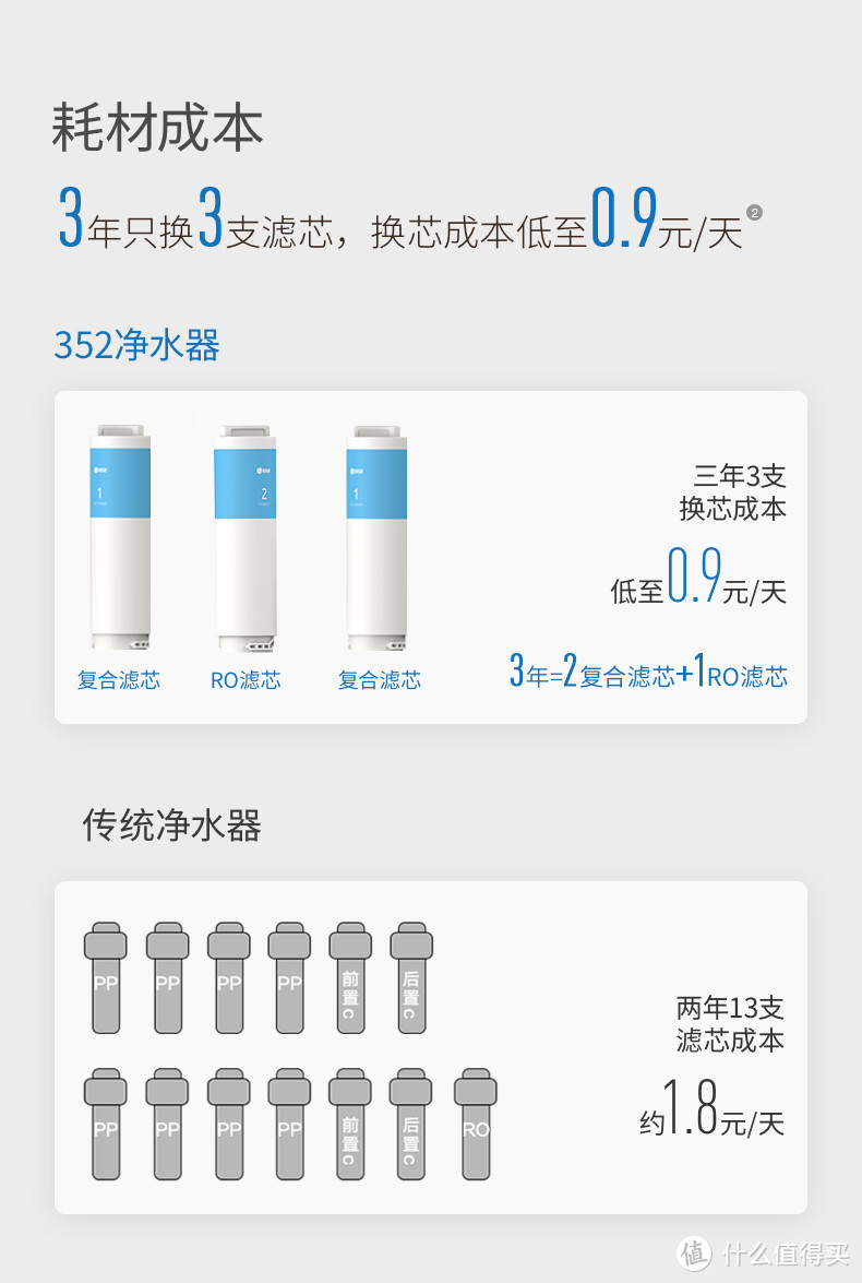 老妈嫌净水器水流小，我帮她换了1000G通量的352 S100反渗透净水器