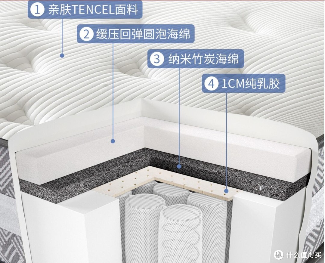 品质6.18，这个6.18在京东有哪些家具值得入手？