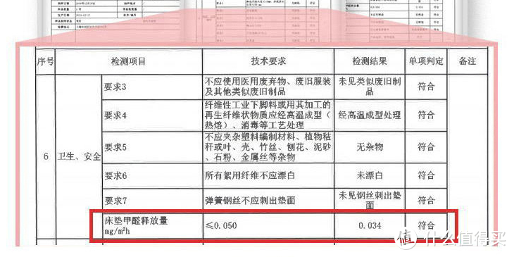 只要2000块的床垫，100天试睡无理由退货，国际大牌源头工厂，床垫行不行还是要靠躺！