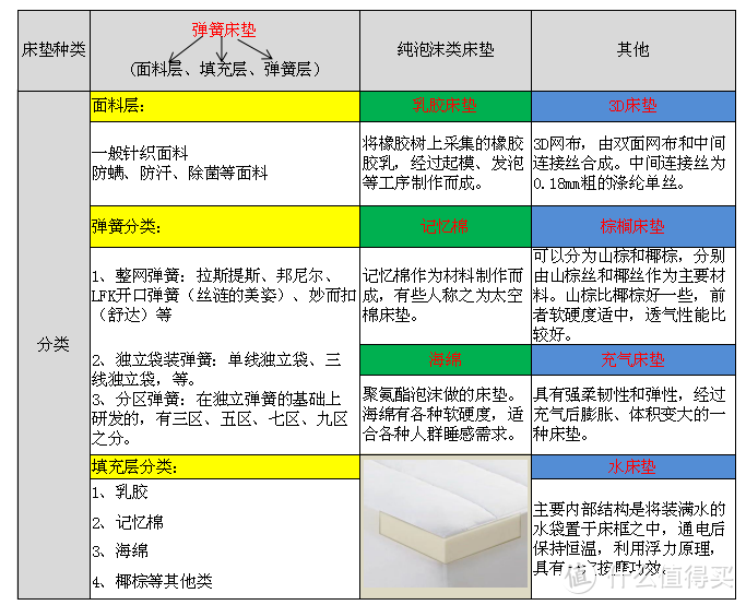 只要2000块的床垫，100天试睡无理由退货，国际大牌源头工厂，床垫行不行还是要靠躺！