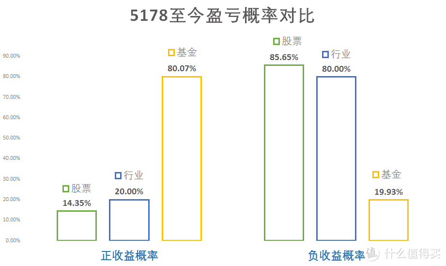 【定投君说基金】股灾六周年祭