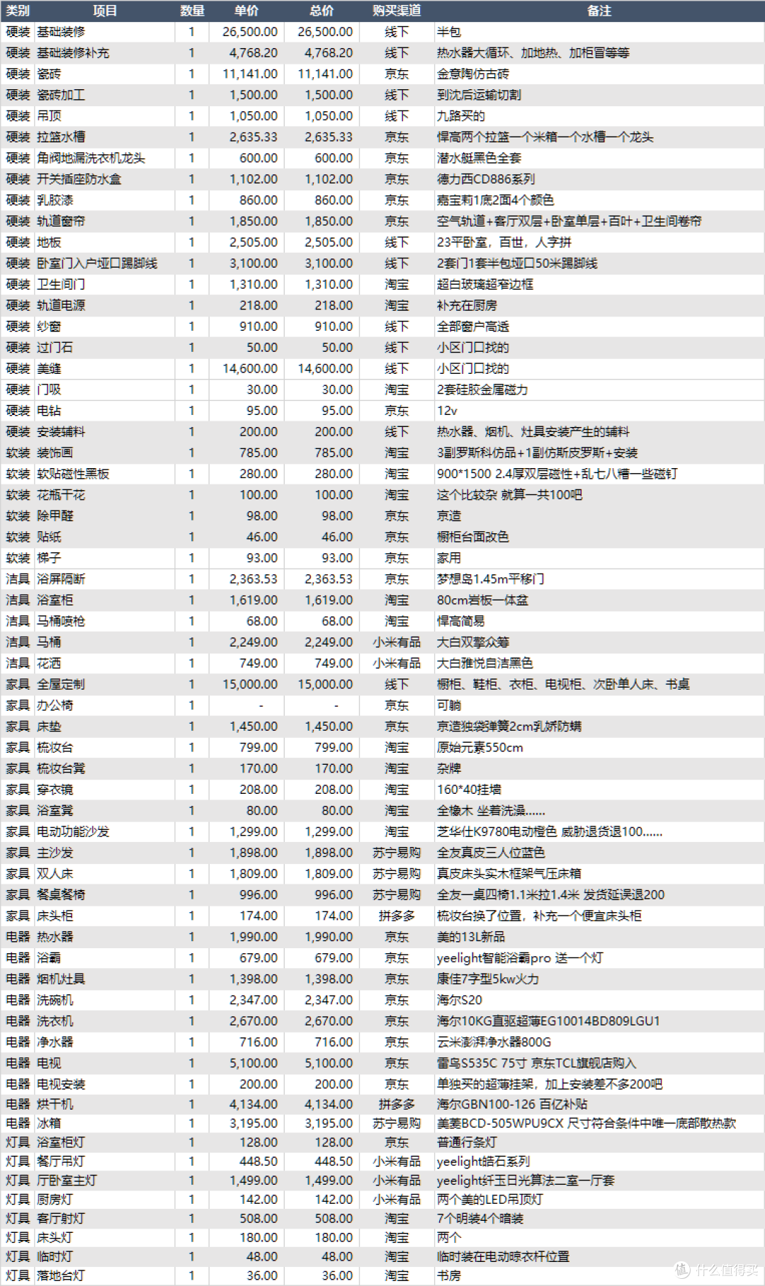 混张大妈的普通人怎么装房子？13万装出14万效果！