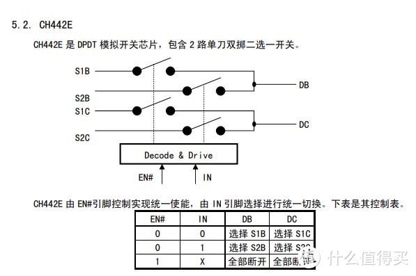 拆解报告：Dockcase七合一多功能可视化拓展坞DPR01S