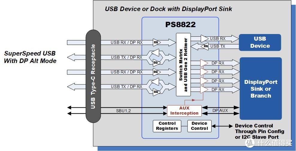 拆解报告：Dockcase七合一多功能可视化拓展坞DPR01S