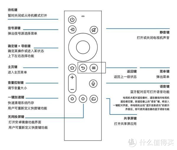 电视遥控器符号图解图片