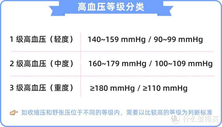 达尔文5号易核版2021，对乙肝、结节、高血压患者很友好！