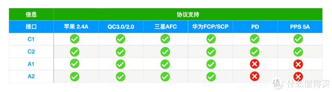 一网打尽：100W氮化镓充电器大横评