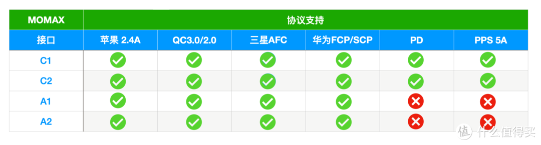 一网打尽：100W氮化镓充电器大横评