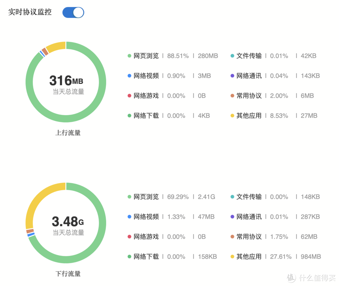 出差嫌酒店网络差，4G蒲公英X4C路由器解决问题