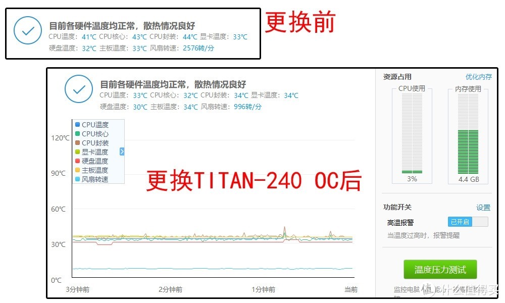 更换TIATN-240 oc 后温度有明显下降