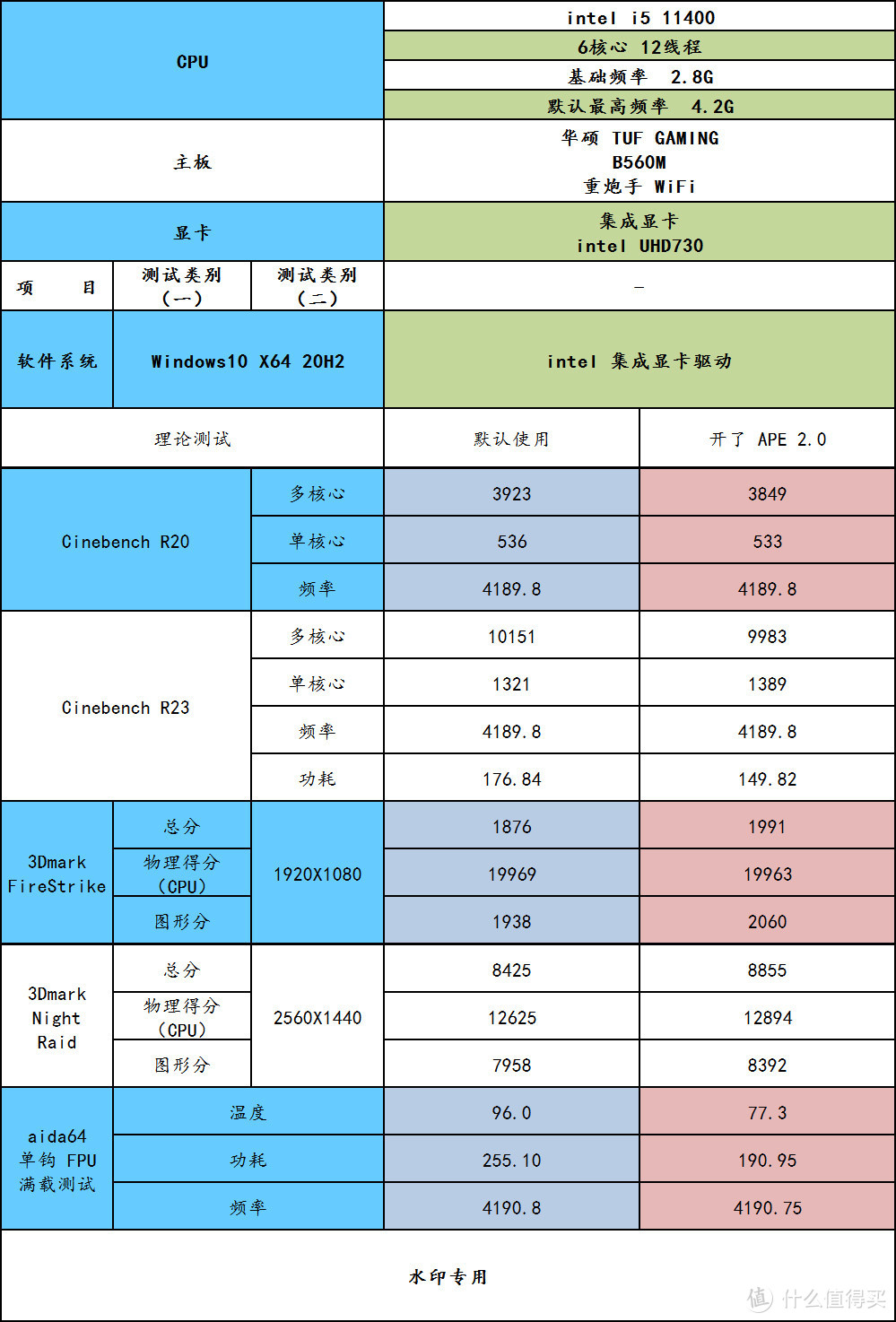 618特价夜·疯狂两小时，值得蹲点抢的电脑配件及外设清单