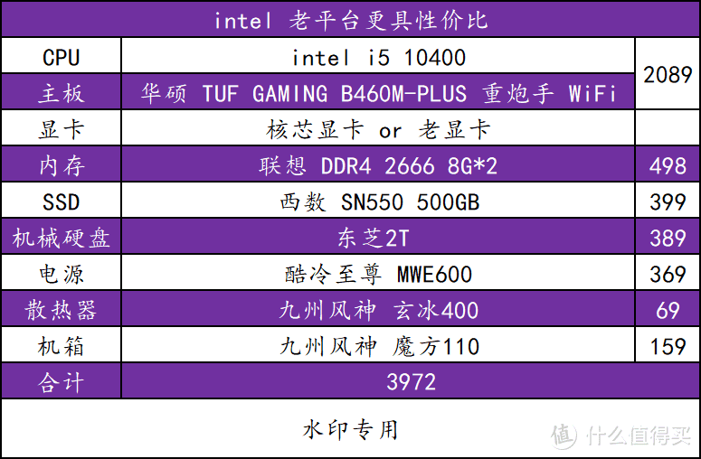 618特价夜·疯狂两小时，值得蹲点抢的电脑配件及外设清单