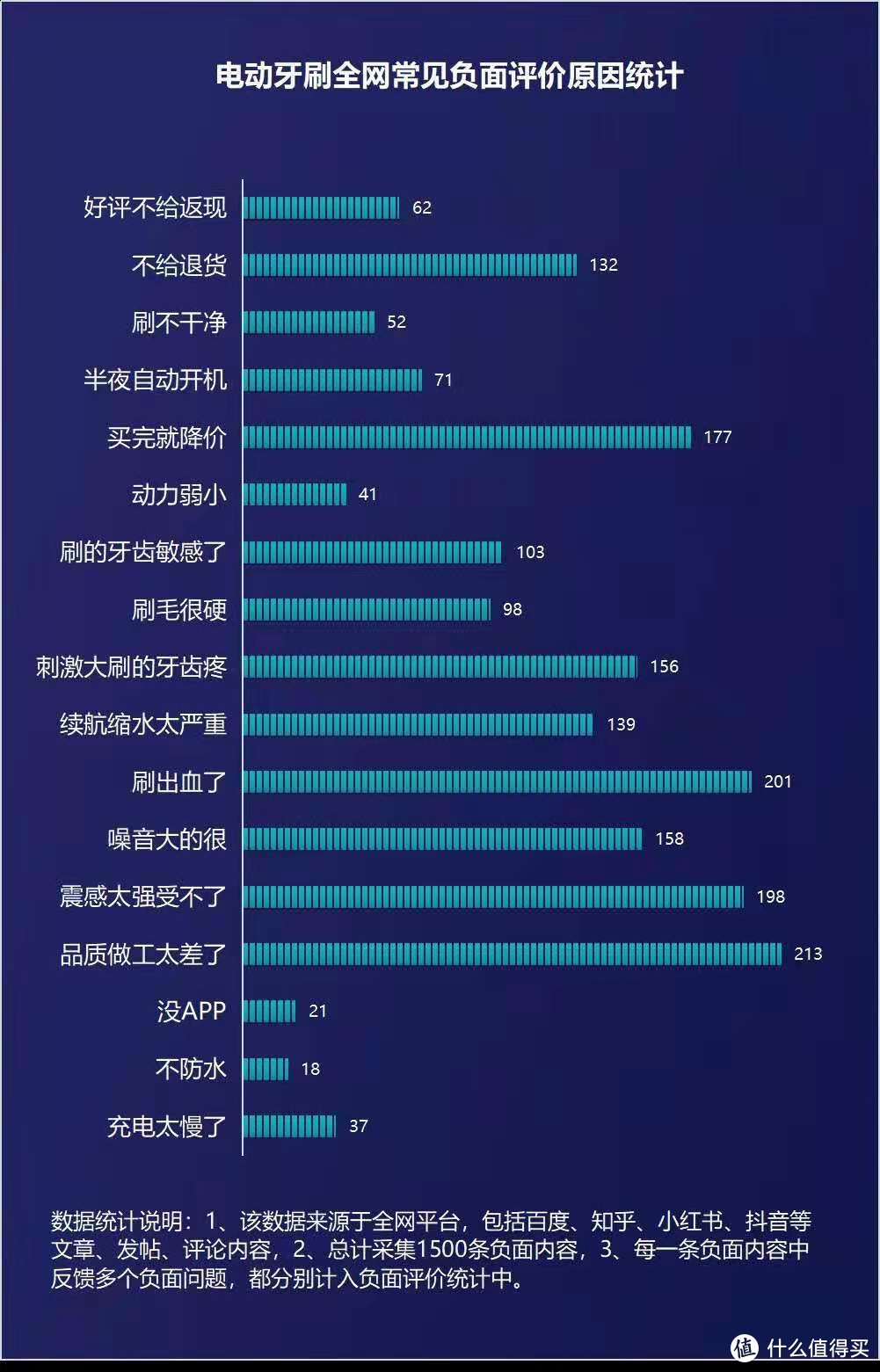 电动牙刷哪个牌子好？钛蓝评测室教你如何选择电动牙刷