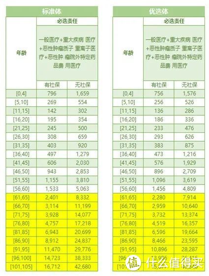 尊享e生2021，便宜15%，有瑕疵，要退保吗？