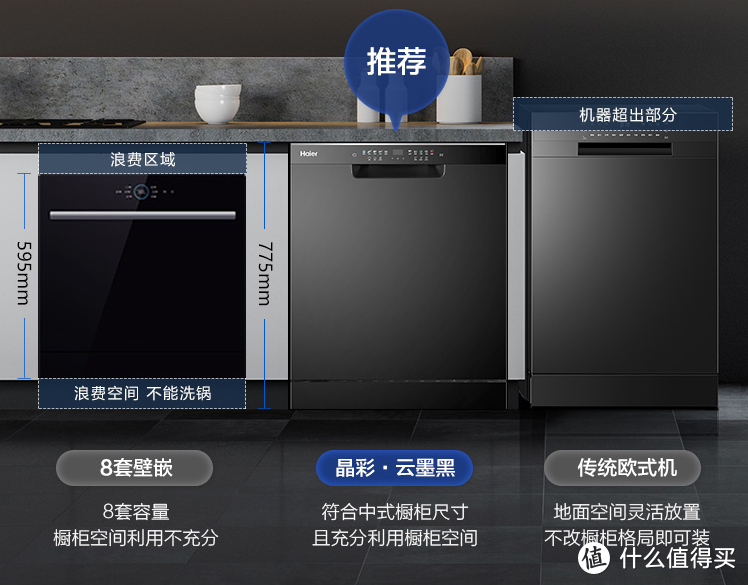 不止是洗碗机，更是家庭矛盾化解机：海尔晶彩13套洗碗机 评测