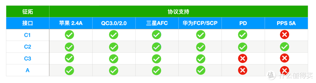 一网打尽：100W氮化镓充电器大横评