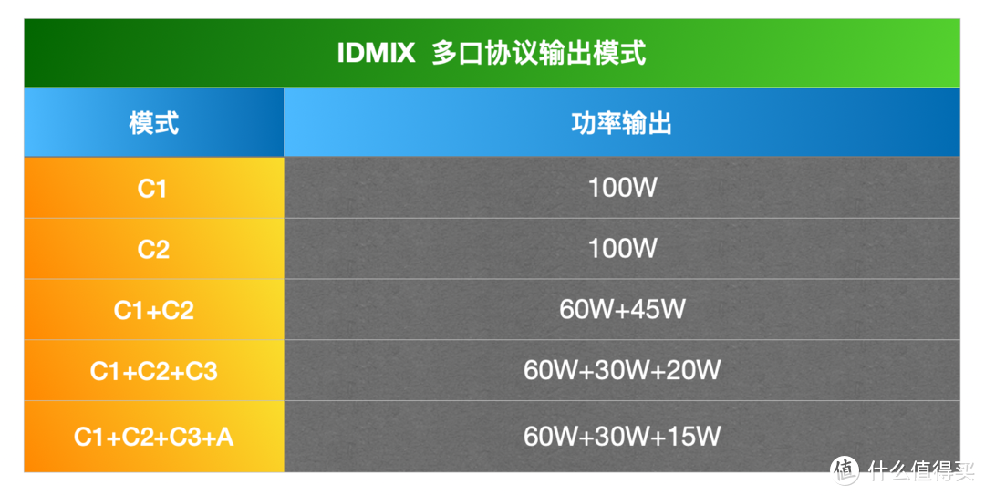 一网打尽：100W氮化镓充电器大横评