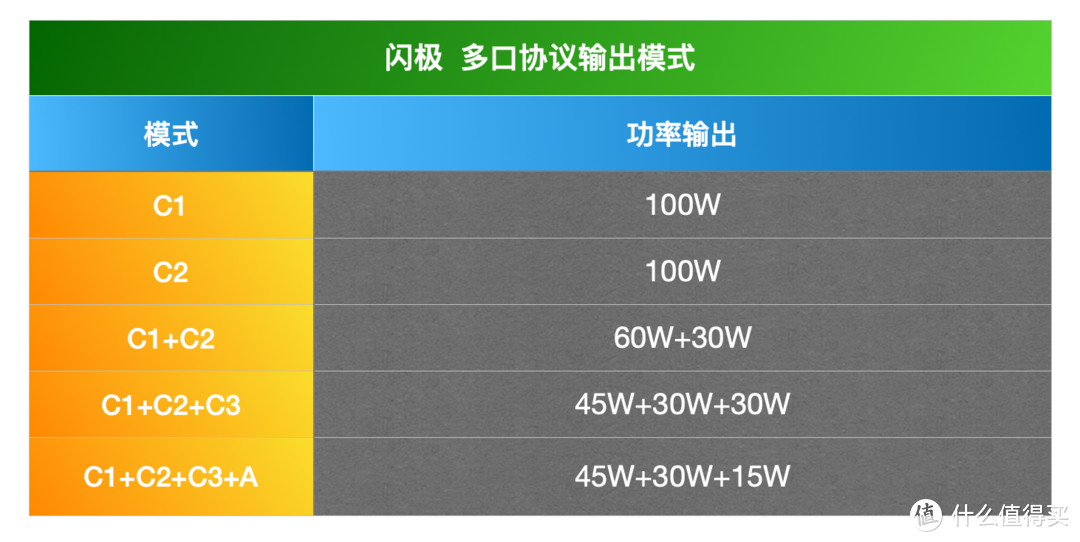 一网打尽：100W氮化镓充电器大横评