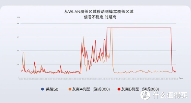 荣耀50系列发布，采用“戒环”双镜设计、独特初雪水晶配色、首发骁龙778G、1亿主摄+100W快充