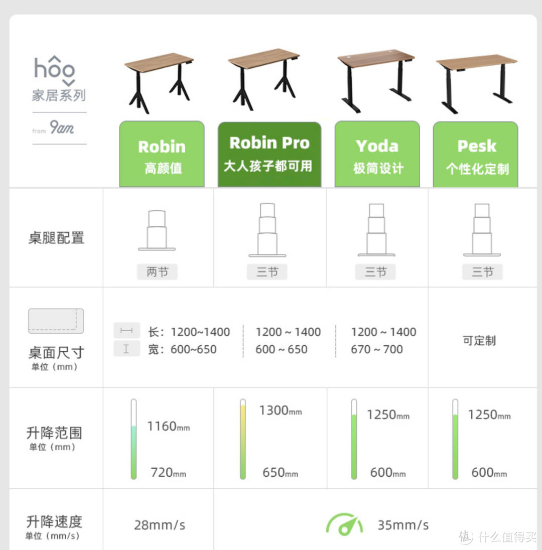 Homebase搭建记录——9am电动桌晒物与办公桌布置思路