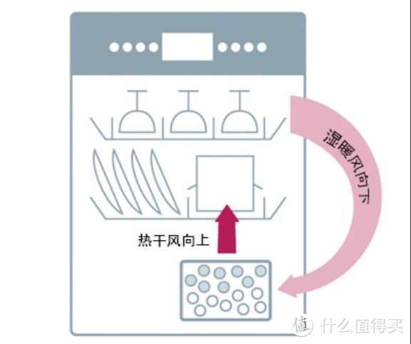 深度体验后，告诉你中式洗碗机到底好不好