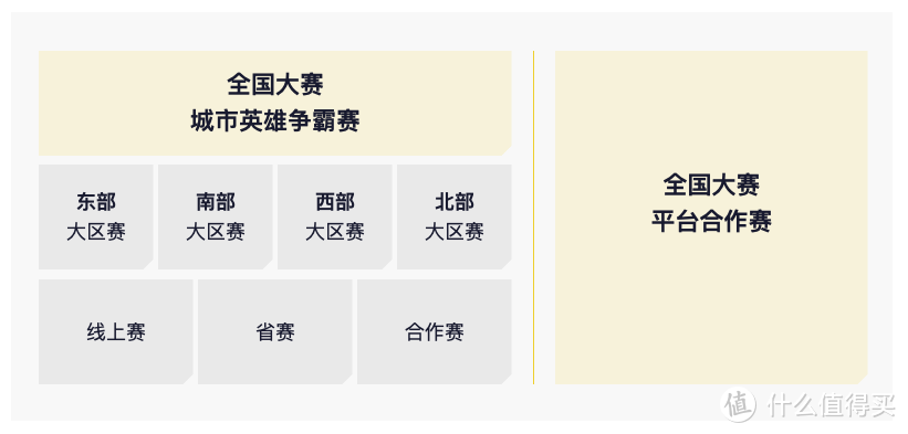 重返游戏：英雄联盟手游公布电竞计划 世界赛将于第四季度开启