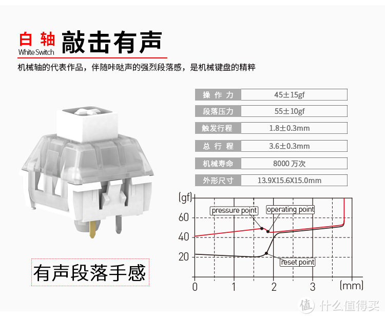 618机械键盘新手入坑指南