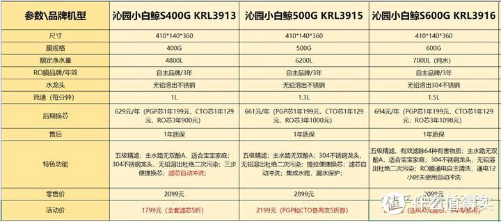 沁园和安吉尔净水器如何选？