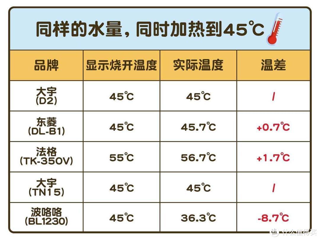 618~值得购买的~网红随行热水壶深度体验分享~