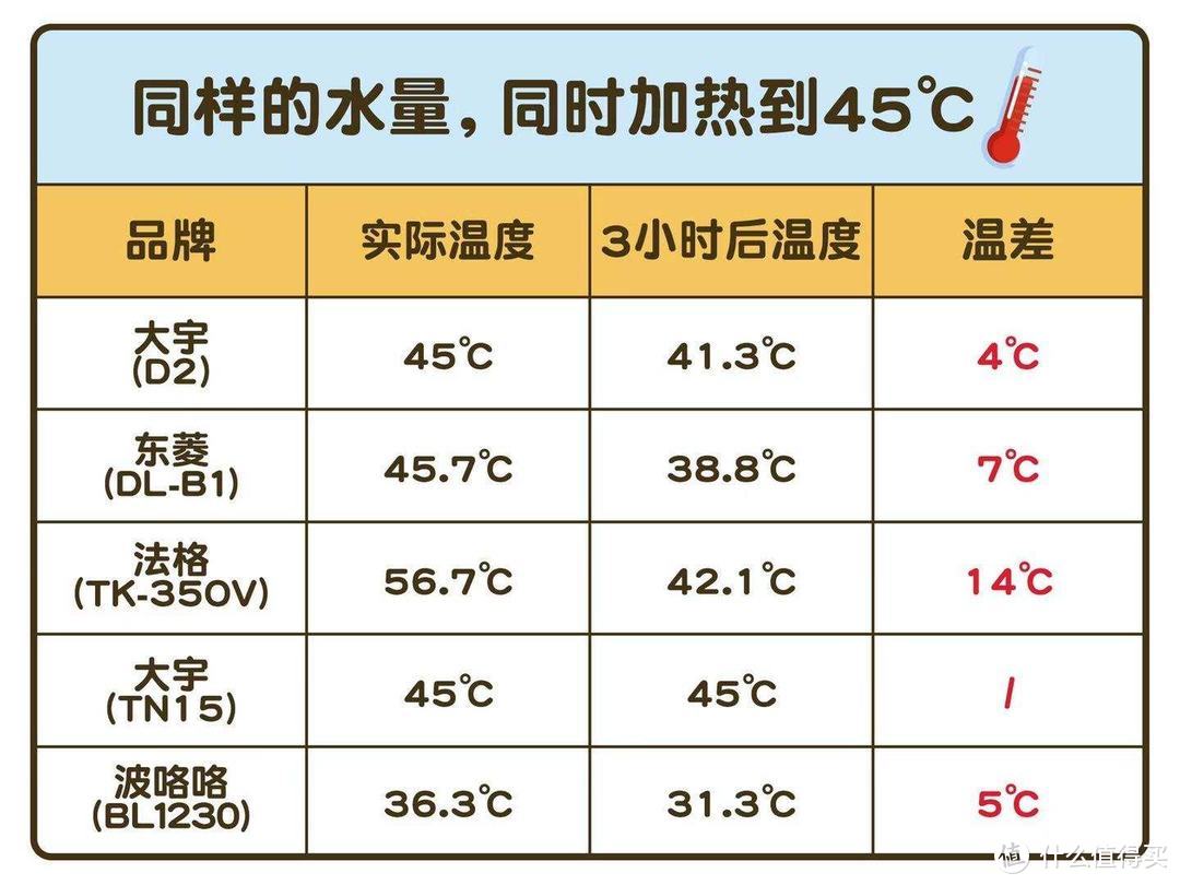 618~值得购买的~网红随行热水壶深度体验分享~