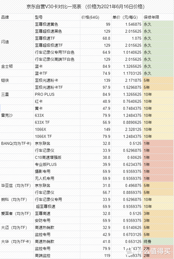 循序渐进的摄影配件购买指南