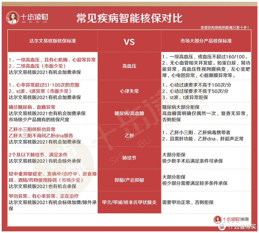 这款产品，给保险这座围城开了扇门