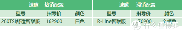 速腾：改款后官方降价10000，现车时有时无，行情捉摸不定