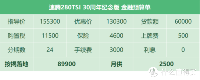 速腾：改款后官方降价10000，现车时有时无，行情捉摸不定