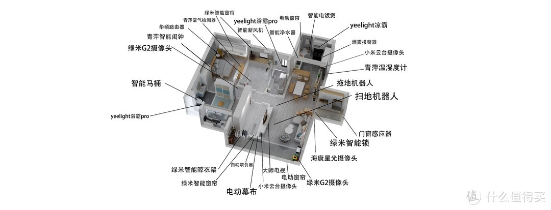 618家电作业辅导——全屋家电选购&清单