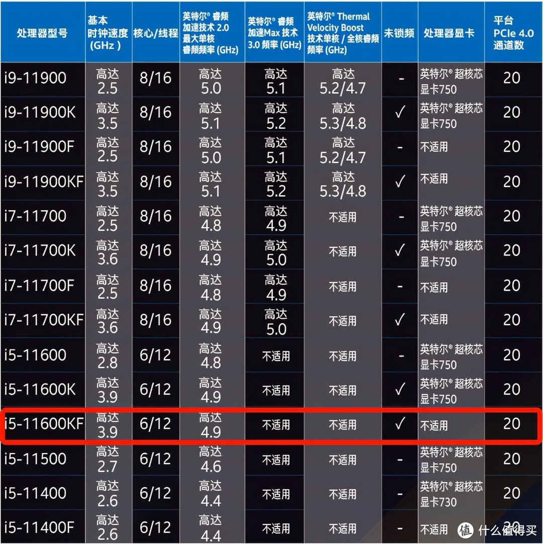 618装机方案保姆级推荐，不同平台、高性能、性价比一应俱全，可放心食用