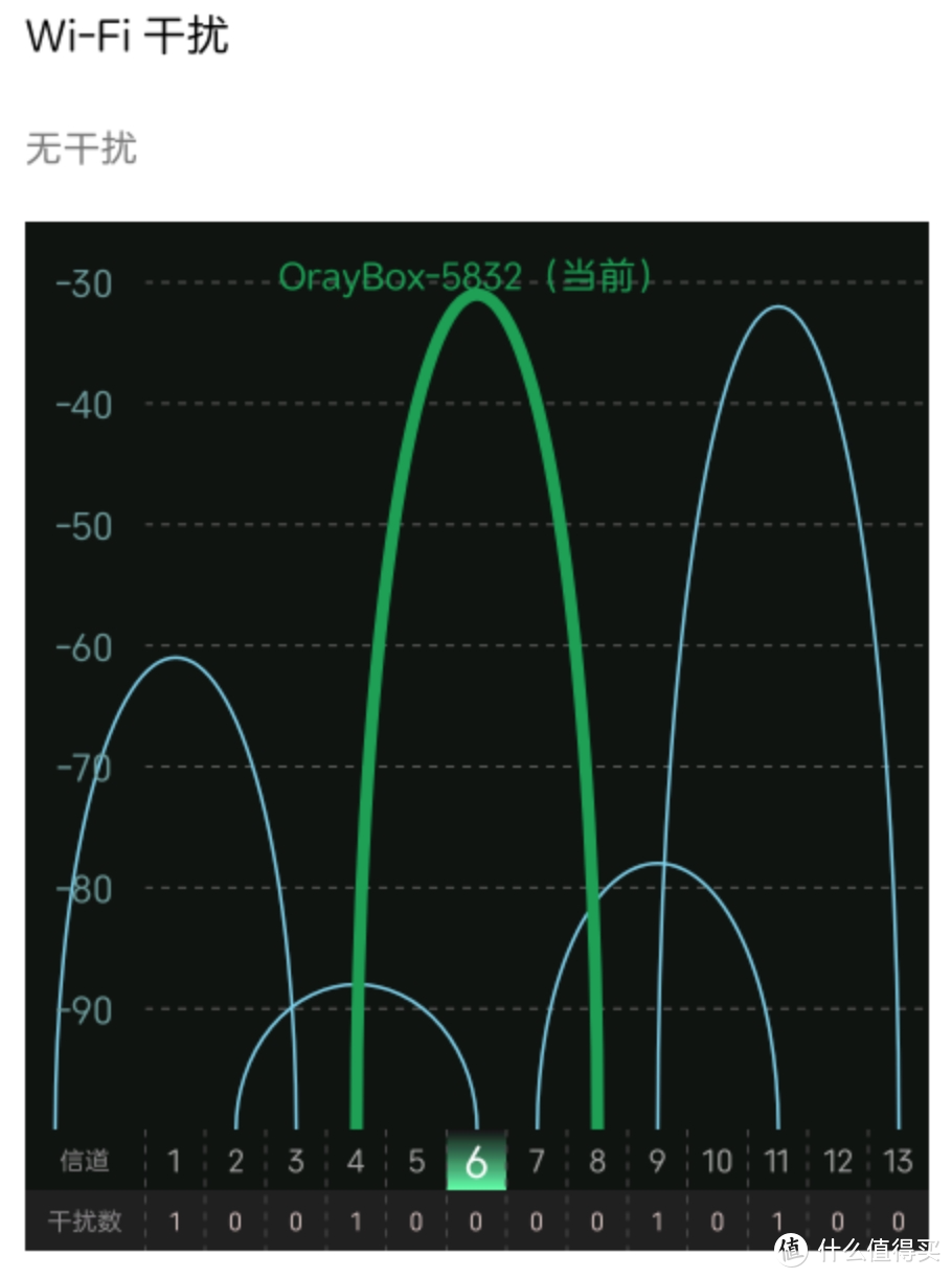 尝鲜可以4G卡的路由器，蒲公英X4C使用分享