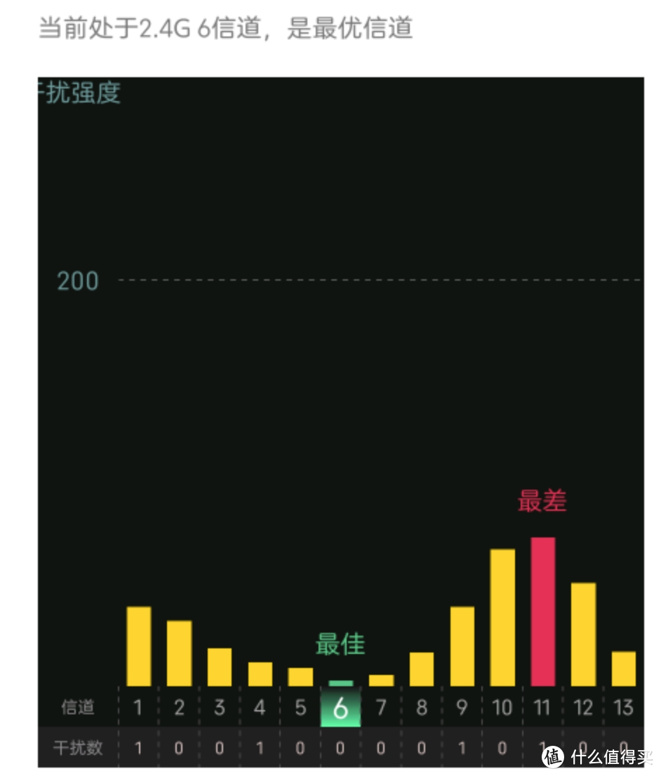 尝鲜可以4G卡的路由器，蒲公英X4C使用分享