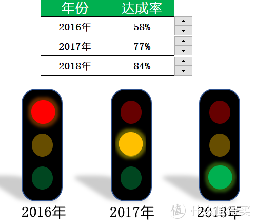 把交通红绿灯搬到Excel里，会有多牛X？