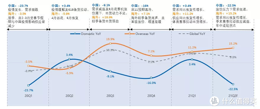 “蝴蝶效应”下国内多港口拥堵，大陆TV出口市场增加变数