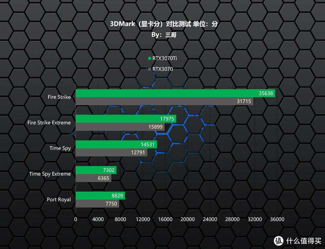 颜值、性能两相宜，索泰 RTX3070Ti X-GAMING OC显卡评测分享