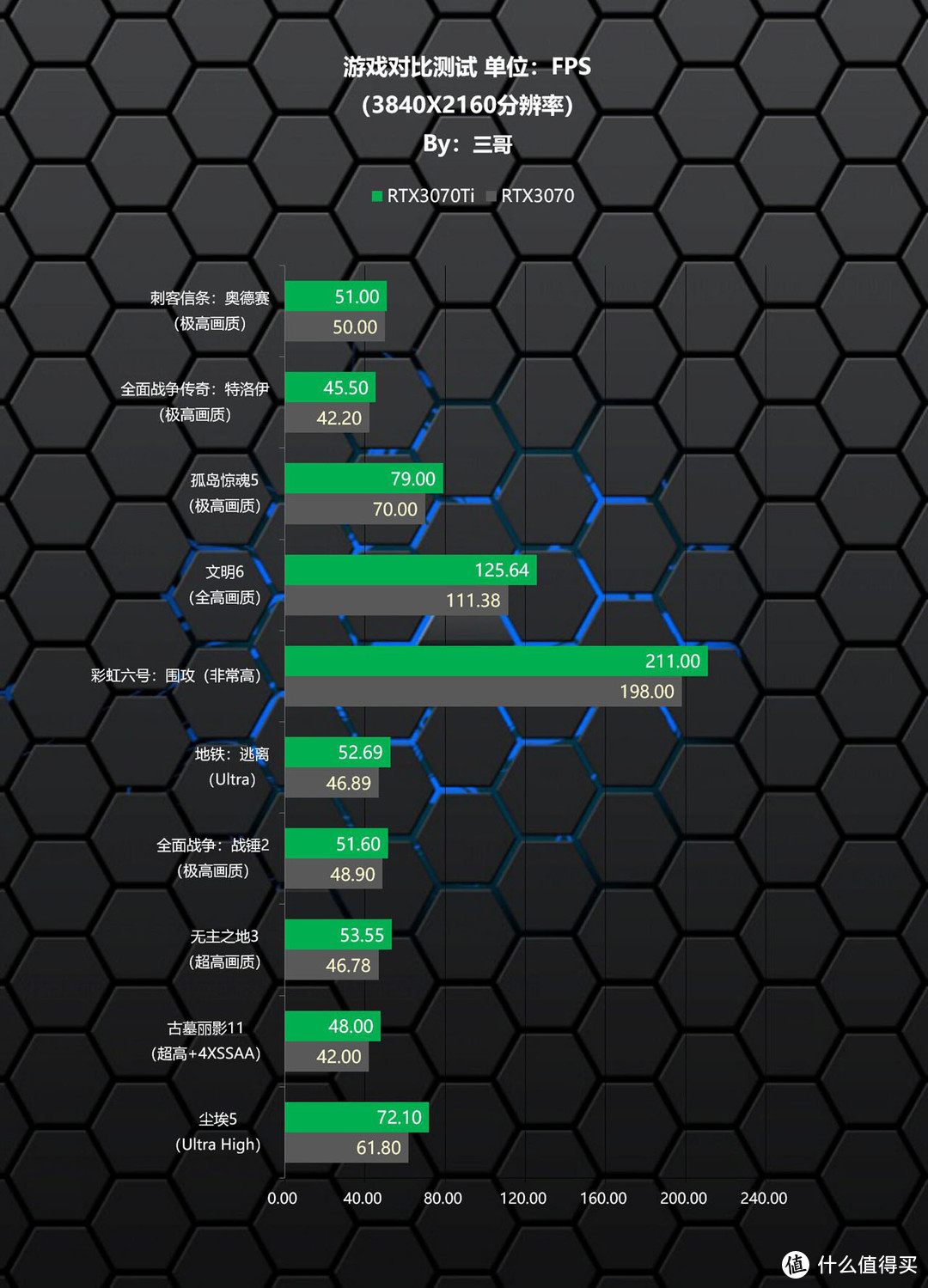 颜值、性能两相宜，索泰 RTX3070Ti X-GAMING OC显卡评测分享