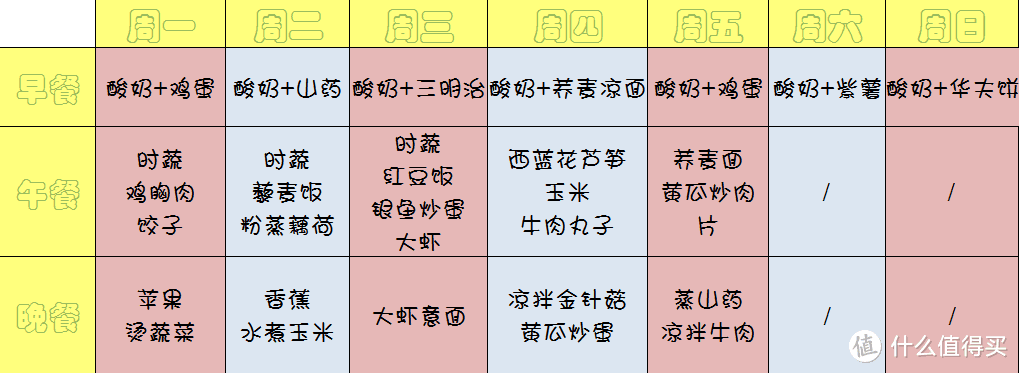 健康夏日美食从一杯酸奶开始~教你怎样用一杯酸奶制霸夏天！