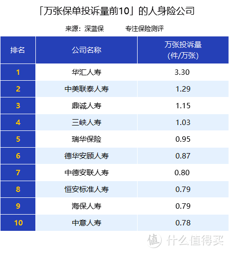 （数据来源：中国银行保险监督管理委员会网站）