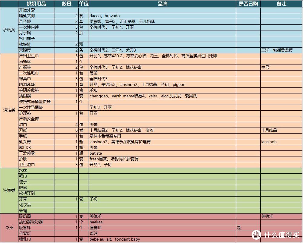 妈妈用品备孕清单