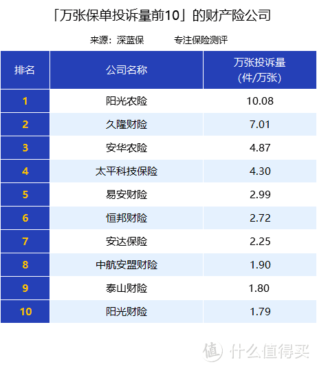 （数据来源：中国银行保险监督管理委员会网站）