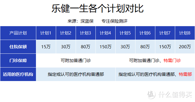 报销无门槛、私立医院也能报销的中端医疗险，真的值得买吗？跟百万医疗险有哪些区别？